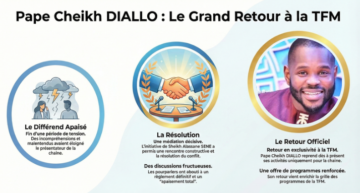 Retour à l’antenne : Pape Cheikh DIALLO reprend ses activités à la TFM