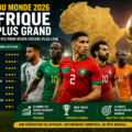Coupe du Monde 2026 : les chances du Sénégal, du Maroc, de l’Algérie et de la Côte d’Ivoire analysées depuis Dakar avant le Mondial.