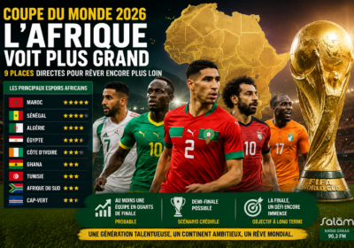Coupe du Monde 2026 : les chances du Sénégal, du Maroc, de l’Algérie et de la Côte d’Ivoire analysées depuis Dakar avant le Mondial.